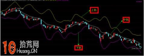 據說比BOLL還好用的指標:多空佈林帶系統BBIBOLL指標圖解 據說比BOLL還好用的指標:多空佈林帶系統BBIBOLL指標圖解,拾荒網