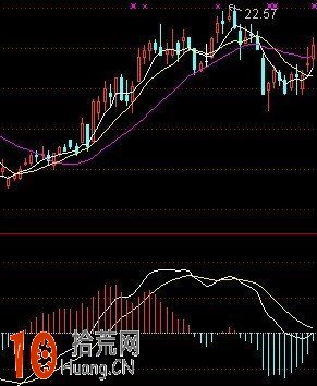 如來掌MACD理論插圖 如來掌MACD理論插圖,拾荒網