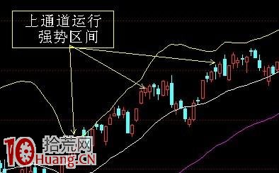 技術揭秘圖解之BOLL指標的應用 技術揭秘圖解之BOLL指標的應用,拾荒網