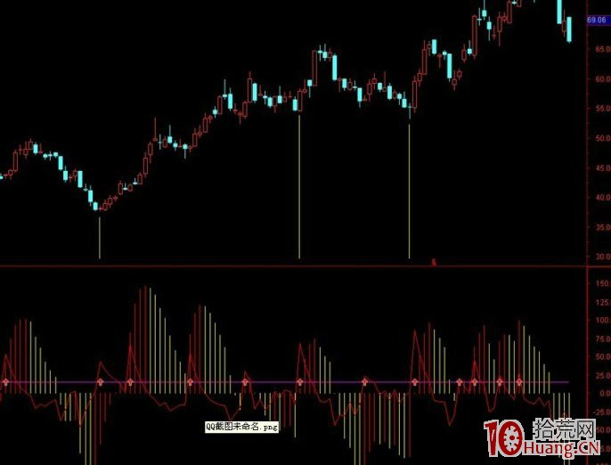 修改macd參數實現一周賺10%(附源碼,圖解) 修改macd參數實現一周賺10%(附源碼,圖解),拾荒網