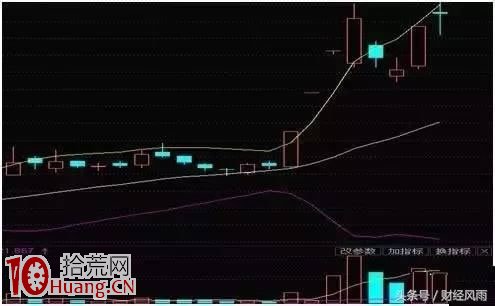 BOLL指標炒股入門到精通高級教程(圖解) BOLL指標炒股入門到精通高級教程(圖解),拾荒網