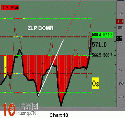 伍迪CCI交易系統（四）,拾荒網