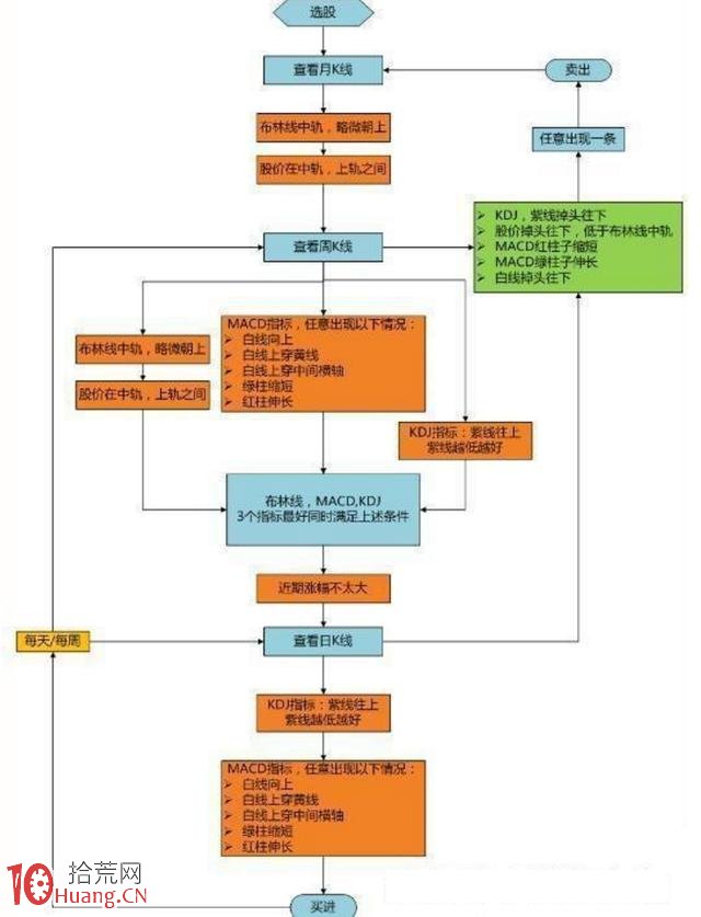 莊傢最害怕你運用MACD與KDJ選股 看懂你就是股市高手 莊傢最害怕你運用MACD與KDJ選股 看懂你就是股市高手,拾荒網