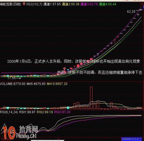 圖解連續暴漲股的RSI指標高位鈍化不能賣股 圖解連續暴漲股的RSI指標高位鈍化不能賣股,拾荒網
