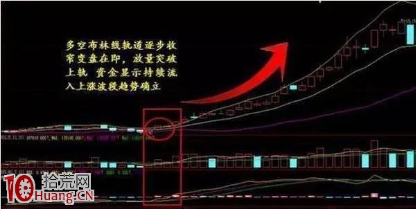 BOLL選股技巧(圖解) BOLL選股技巧(圖解),拾荒網