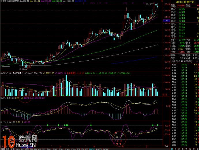 圖解VOL、MACD、KDJ三指標組合看盤界面炒股,拾荒網