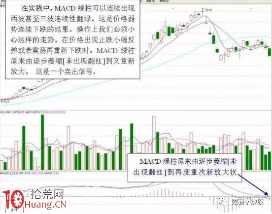 圖解什麼樣的MACD要大膽買進？什麼樣的MACD必將大漲？,拾荒網