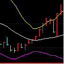 分析長期橫盤行情的常用指標BOLL使用方法圖解 分析長期橫盤行情的常用指標BOLL使用方法圖解,拾荒網