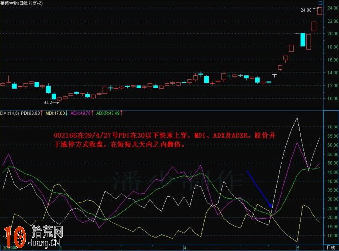 DMI指標抓暴漲股的方法(圖解) DMI指標抓暴漲股的方法(圖解),拾荒網