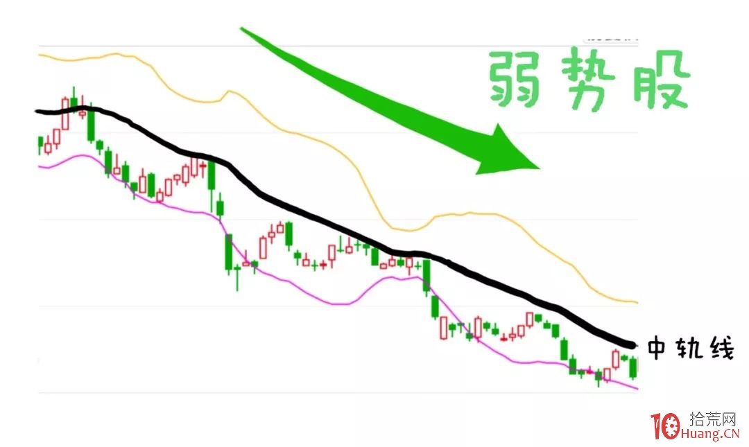 漫畫boll指標炒股的精髓(圖解) 漫畫boll指標炒股的精髓(圖解),拾荒網