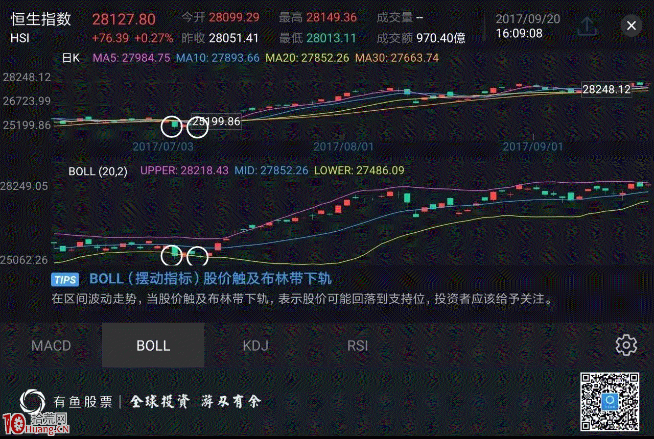 佈林線學炒股從零開始 佈林線學炒股從零開始,拾荒網