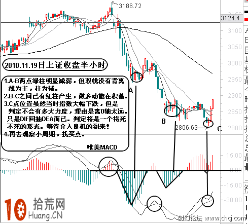 圖解用MACD金叉買股如何看大周期做小周期,拾荒網