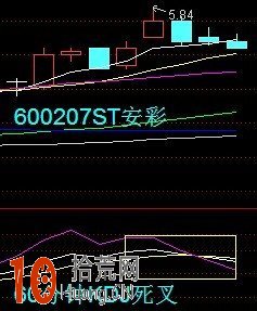 圖解30分鐘KDJ死叉的短線賣出技巧 圖解30分鐘KDJ死叉的短線賣出技巧,拾荒網