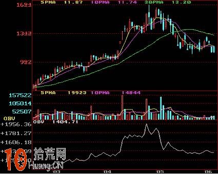 圖解OBV指標的使用技巧 圖解OBV指標的使用技巧,拾荒網