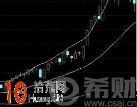佈林線圖解 佈林線趨勢戰法詳解 佈林線圖解 佈林線趨勢戰法詳解,拾荒網