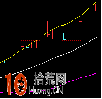 分析長期橫盤行情的常用指標BOLL使用方法圖解 分析長期橫盤行情的常用指標BOLL使用方法圖解,拾荒網