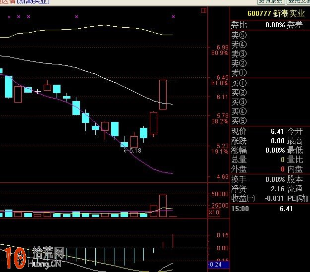 圖解BOLL指標炒股選股三大精髓 圖解BOLL指標炒股選股三大精髓,拾荒網