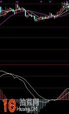 如來掌MACD理論插圖 如來掌MACD理論插圖,拾荒網