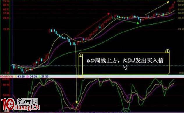 圖解周KDJ炒股完美實戰全過程(從買到賣) 圖解周KDJ炒股完美實戰全過程(從買到賣),拾荒網