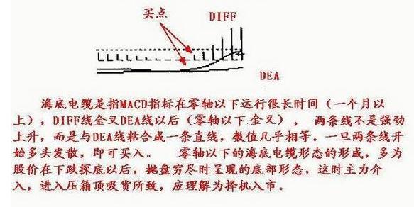 精通指標之王MACD指標，炒股即可一招致勝（圖解）,拾荒網