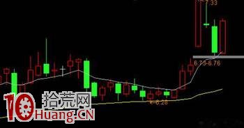 老股民選股絕招：一陽上穿三角托、三線金叉、MACD二次金叉！,拾荒網