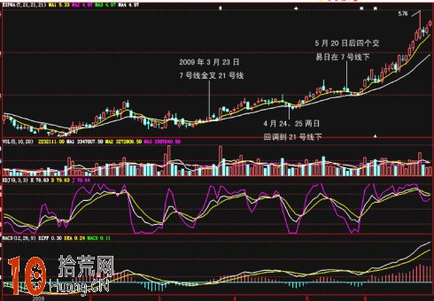 EXPMA指標詳解,拾荒網