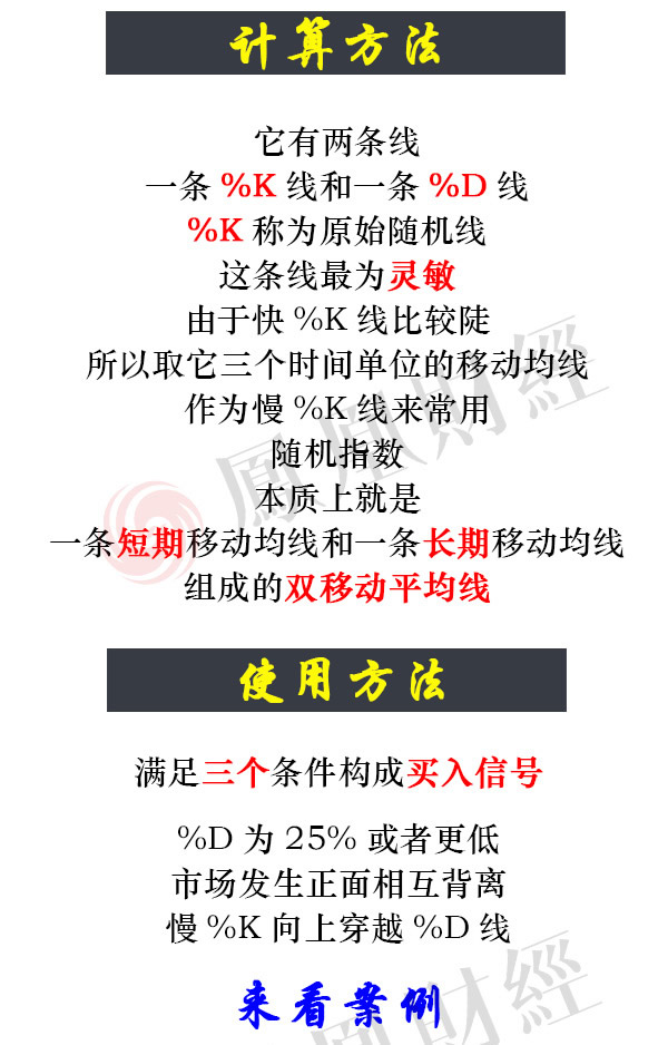 蠟燭圖的故事全集之36：隨機指數KDJ指標（圖解）,拾荒網