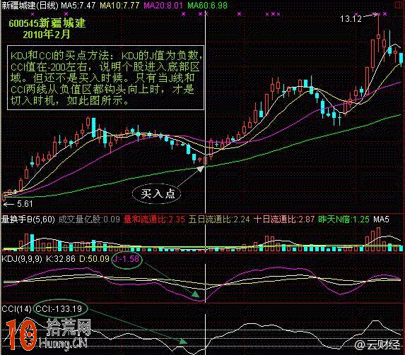 圖解KDJ和CCI指標共振炒股技巧,拾荒網