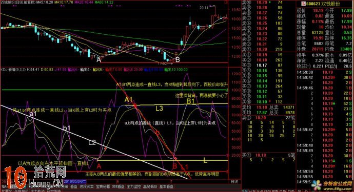 KDJ指標J值漲跌因子買賣法 通達信公式源碼(附圖) KDJ指標J值漲跌因子買賣法 通達信公式源碼(附圖),拾荒網