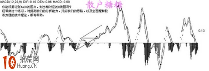 炒股高手教程:圖解如何從道氏趨勢的角度深入探討MACD炒股技巧 炒股高手教程:圖解如何從道氏趨勢的角度深入探討MACD炒股技巧,拾荒網
