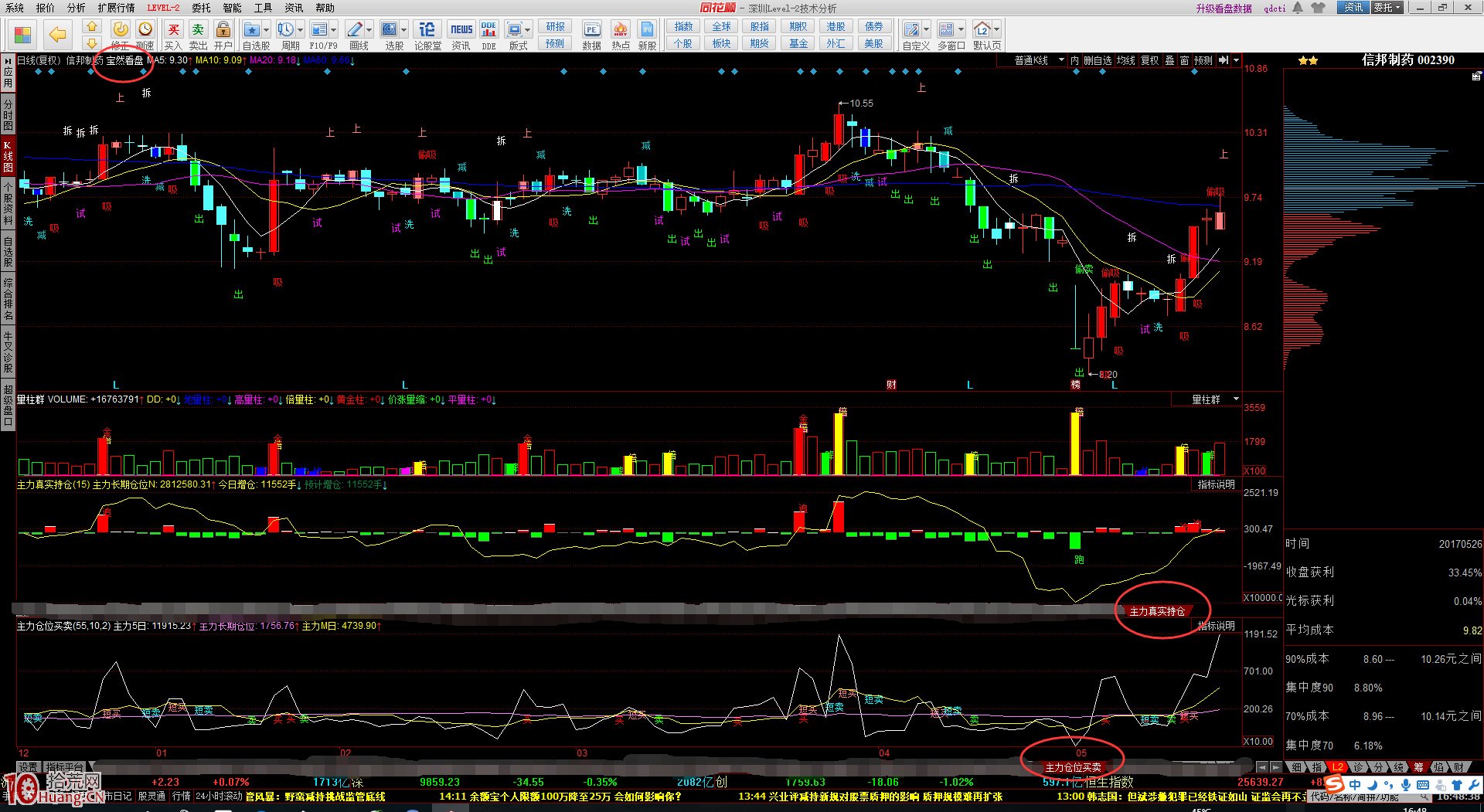 同花順寶然看盤指標組安裝方法圖解,拾荒網