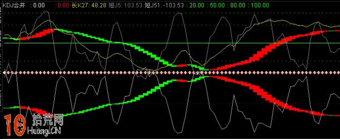 kdj合並即漲指標 通達信公式源通（附圖）,拾荒網