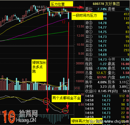 圖解MACD指標綠柱縮小即將金叉 突然再次暴跌變長 圖解MACD指標綠柱縮小即將金叉 突然再次暴跌變長,拾荒網