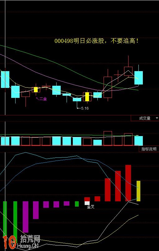 多方MACD指標 通達信公式源碼(附圖) 多方MACD指標 通達信公式源碼(附圖),拾荒網