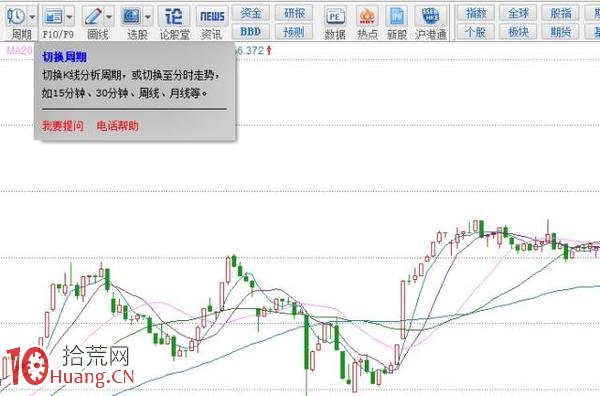 圖解30分鐘MACD在實戰中的妙用！,拾荒網