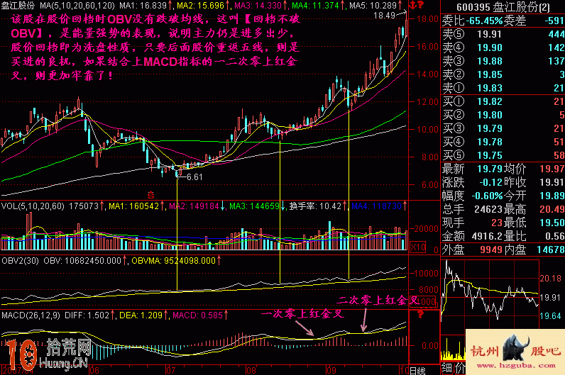 圖解股票回調行情如何用好OBV指標,拾荒網