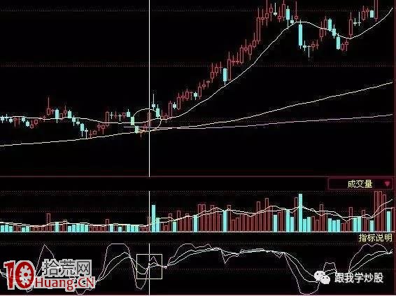 KDJ指標抓牛股絕技(圖解) KDJ指標抓牛股絕技(圖解),拾荒網