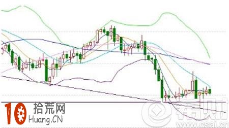 佈林線的22條黃金法則之重點解析 佈林線的22條黃金法則之重點解析,拾荒網