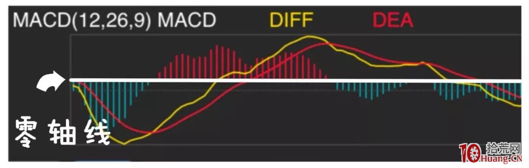 漫畫指標之王MACD炒股的精髓(圖解) 漫畫指標之王MACD炒股的精髓(圖解),拾荒網