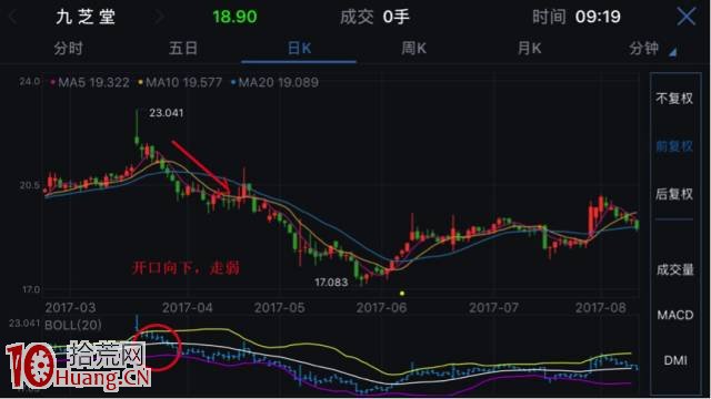 學會BOLL線,不做接盤俠! 學會BOLL線,不做接盤俠!,拾荒網