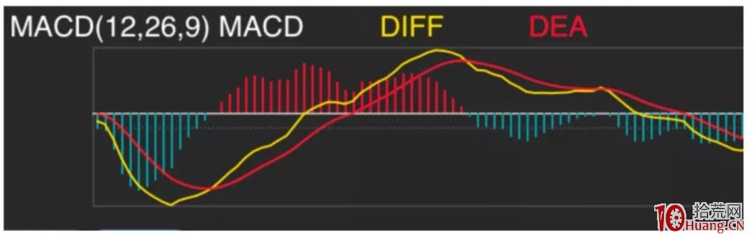 漫畫指標之王MACD炒股的精髓(圖解) 漫畫指標之王MACD炒股的精髓(圖解),拾荒網