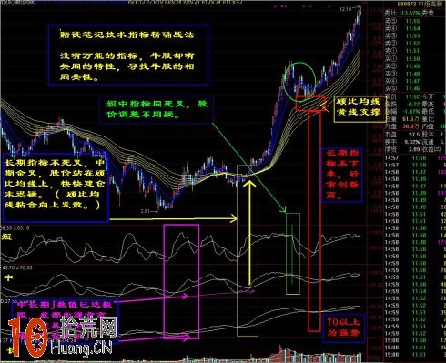 KDJ指標炒股會用者大用 不會用者無用(圖解) KDJ指標炒股會用者大用 不會用者無用(圖解),拾荒網