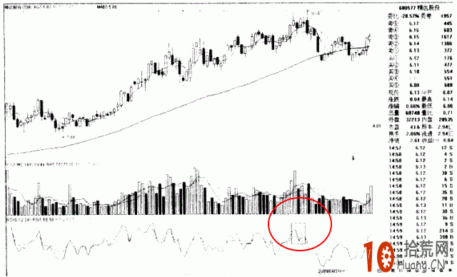RSIÕ½·¨Í¼½â£ºRSI¶¥±³ÀëµÄ³´¹É¼¼ÇÉ RSIÕ½·¨Í¼½â£ºRSI¶¥±³ÀëµÄ³´¹É¼¼ÇÉ,ʰ»ÄÍø