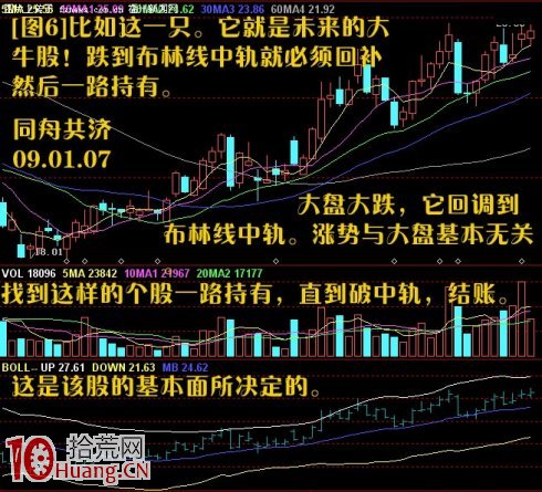 個股買賣的技術:佈林線 個股買賣的技術:佈林線,拾荒網
