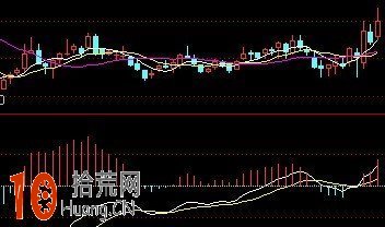 如來掌MACD理論插圖 如來掌MACD理論插圖,拾荒網