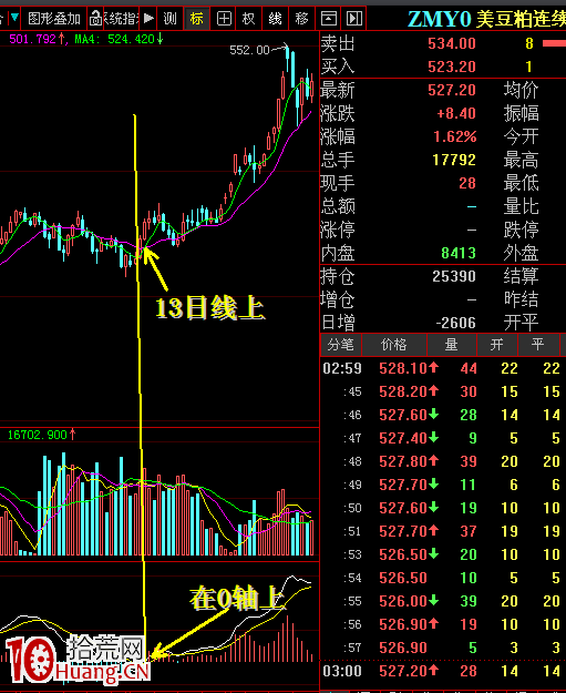 圖解MACD指標七大法寶與13日線的妙用,拾荒網