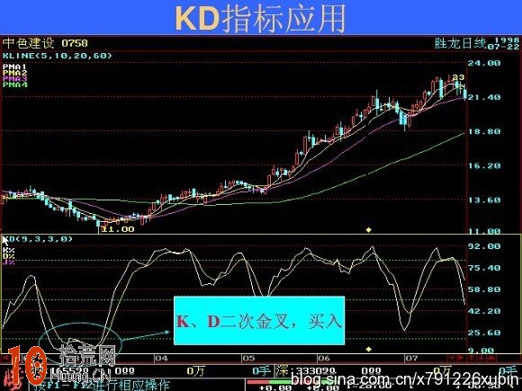 圖解波段操作的KDJ指標應用技巧,拾荒網