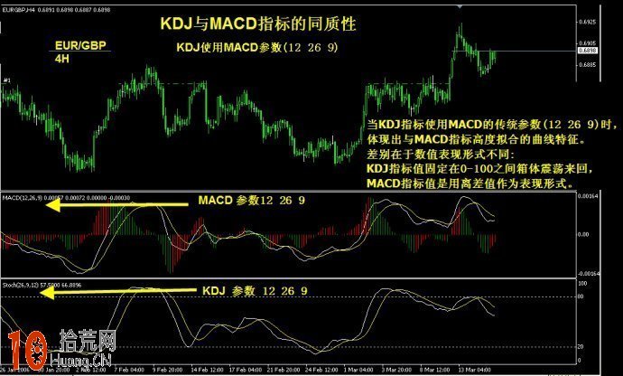 圖解macd指標0軸與主升浪(主跌浪)、回調浪(反彈浪) 圖解macd指標0軸與主升浪(主跌浪)、回調浪(反彈浪),拾荒網