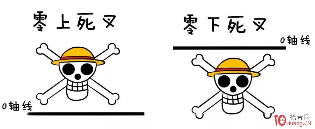 漫畫指標之王MACD炒股的精髓(圖解) 漫畫指標之王MACD炒股的精髓(圖解),拾荒網