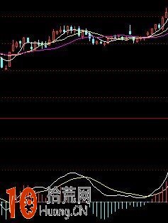 如來掌MACD理論插圖 如來掌MACD理論插圖,拾荒網